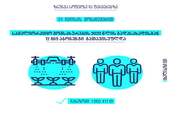 სამელიორაციო  მომსახურების 2020 წლის გადასახადისგა